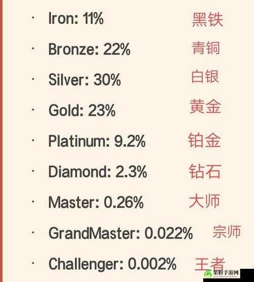 云顶之弈狂暴模式段位表览：从入门到大师，你属于哪个段位？